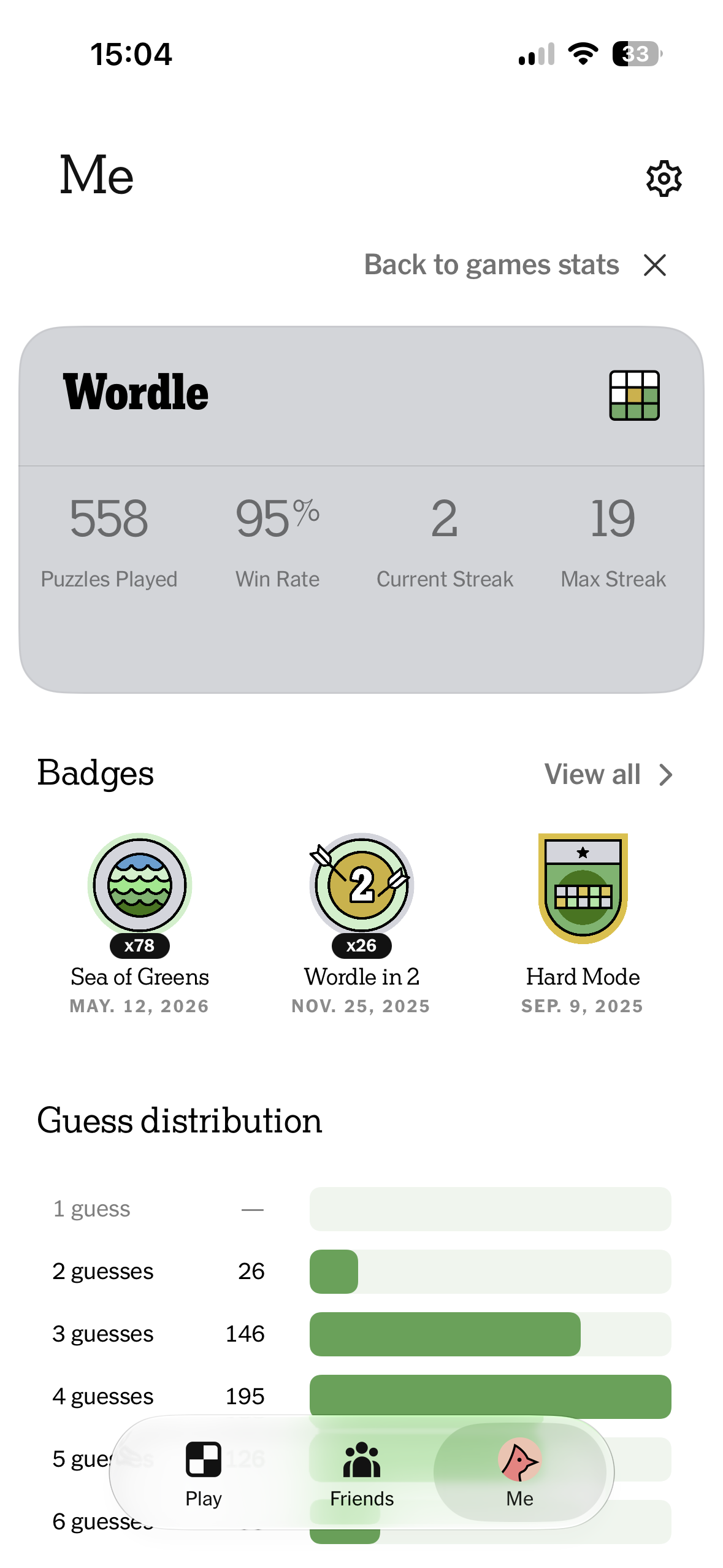 Wordle profile page showing game statistics, badges, guess distribution, and a bottom tab bar with Me selected.