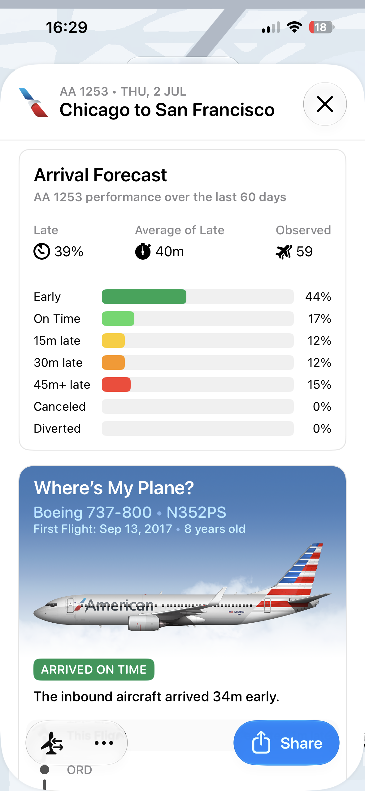 A flight detail panel for Chicago to San Francisco showing arrival forecast statistics, performance bars, aircraft information, and a share button.