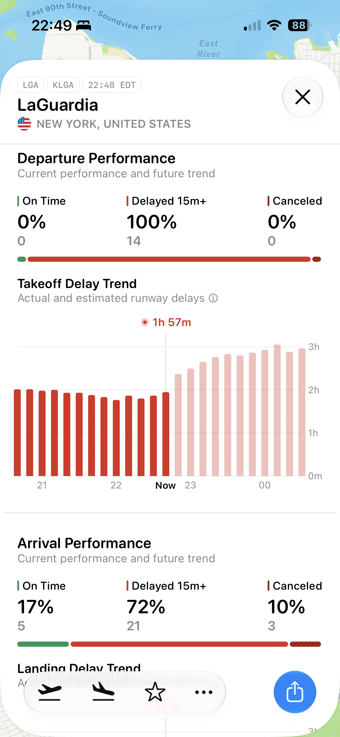 An iOS bottom sheet over a map shows LaGuardia airport performance details with departure and arrival delay statistics and trend bar charts, plus a close button and share action.
