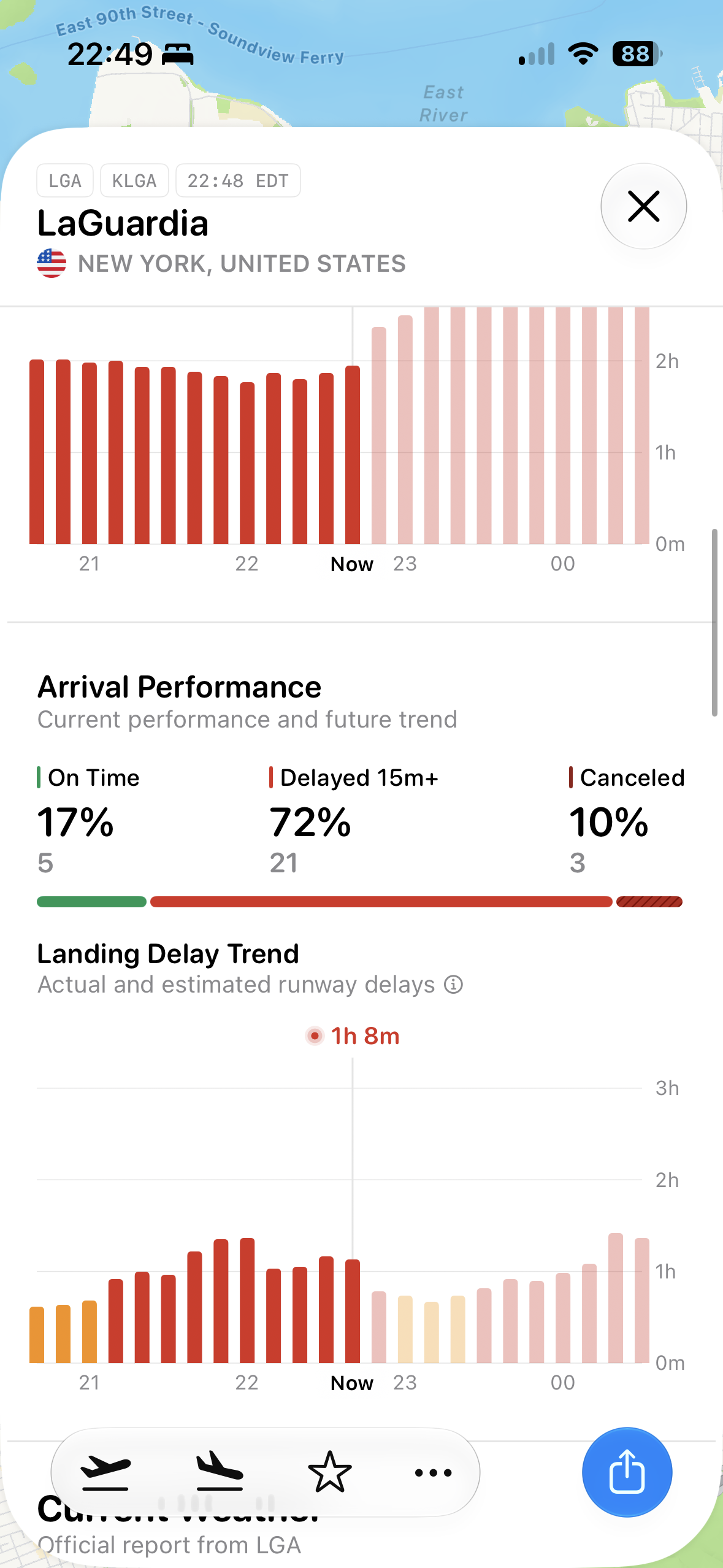 iOS screen showing a bottom sheet for LaGuardia airport with arrival performance and landing delay trend charts over a map background.