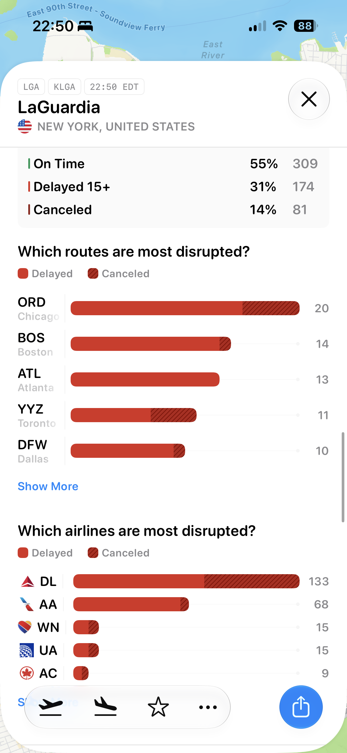 An iOS bottom sheet over a map shows LaGuardia airport delay and cancellation statistics, with horizontal bar charts for most disrupted routes and airlines and a close button.